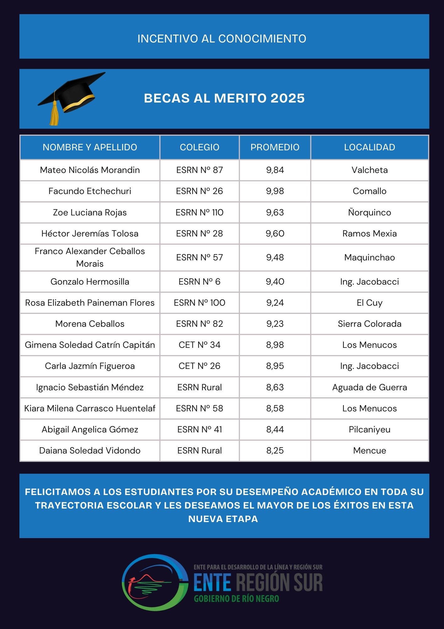 Referentes de Becas 2025 (16)