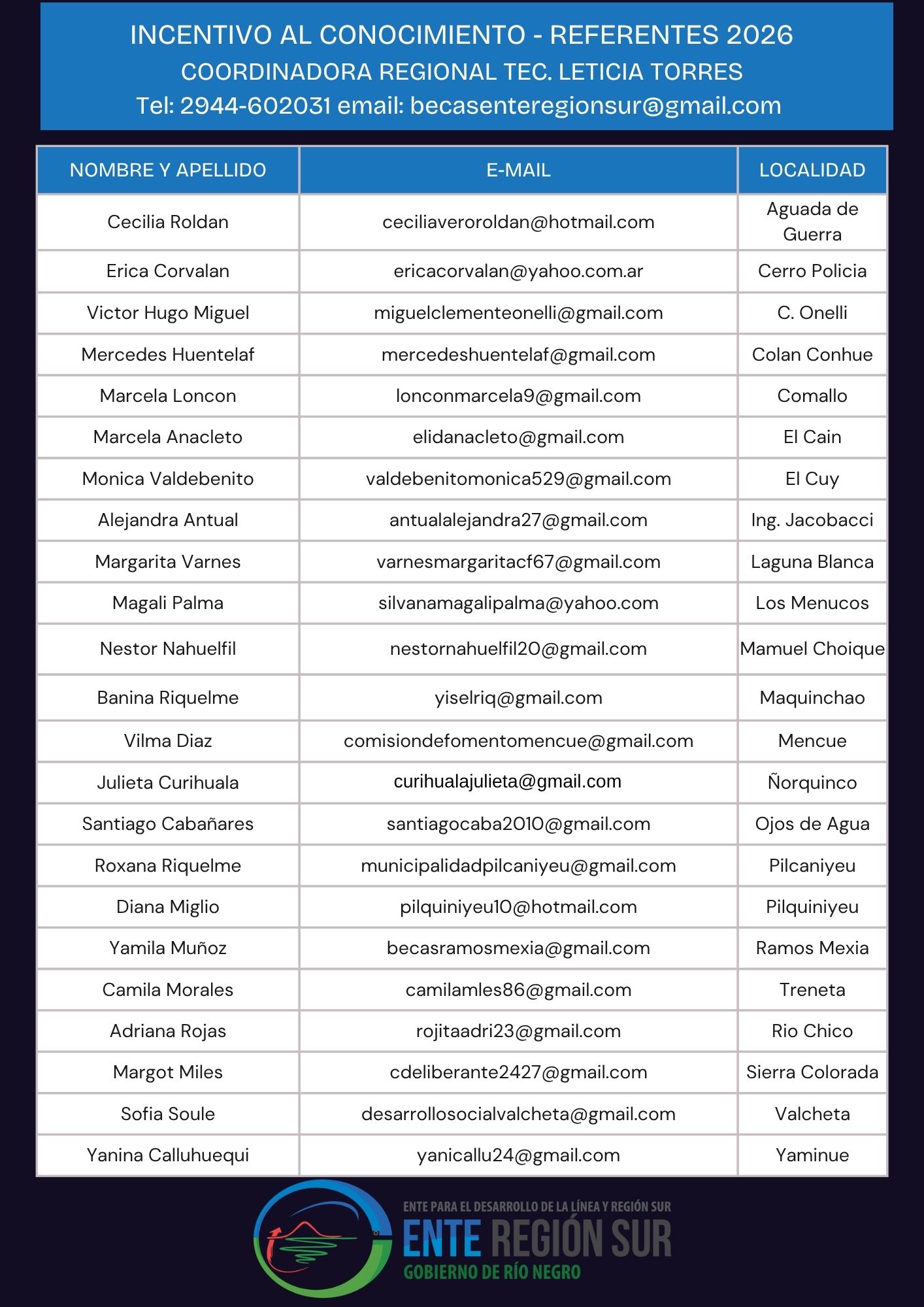 Referentes de Becas 2025 (42)